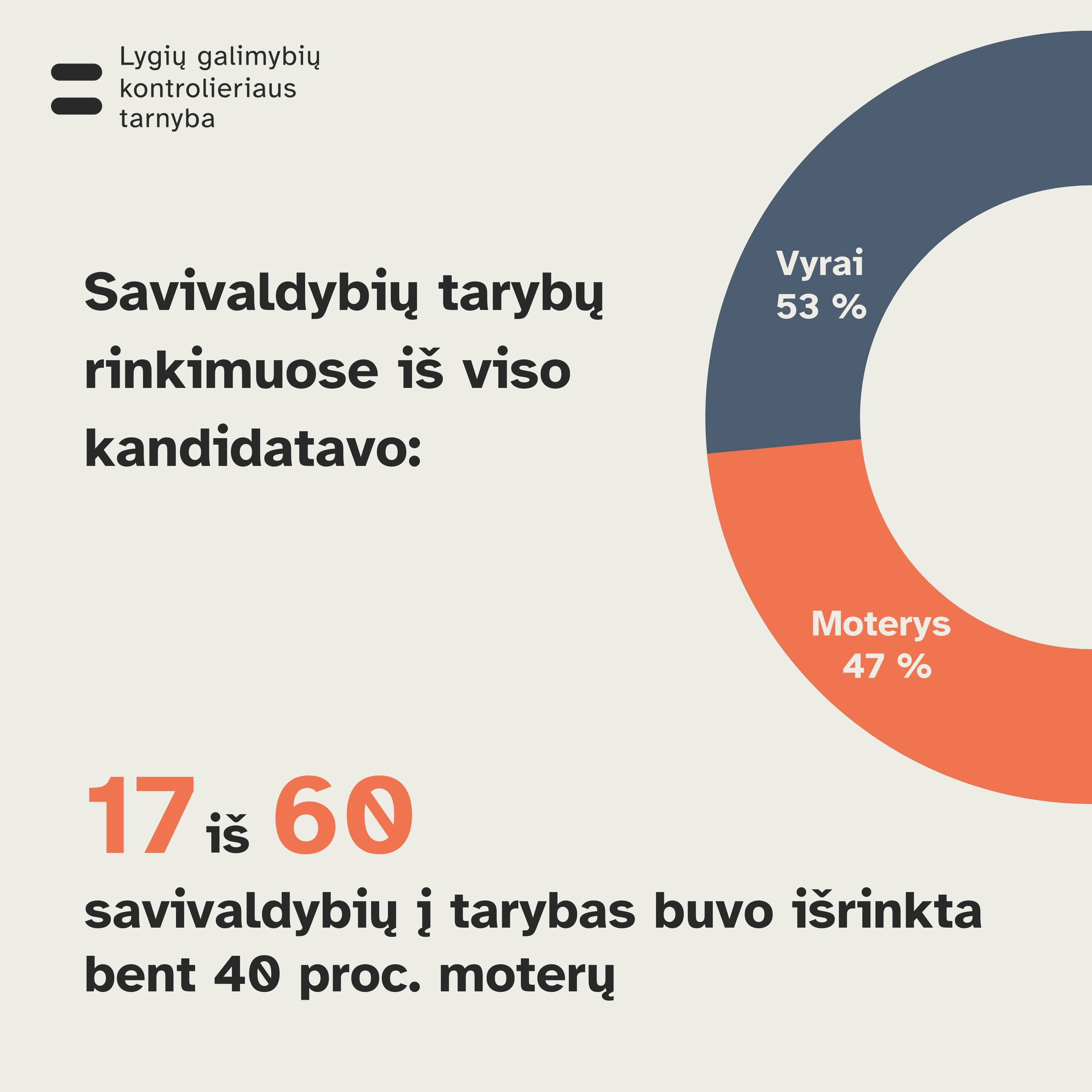 Grafikas